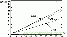 詳解高功率放大器係統的單元拓撲和數字控製原理