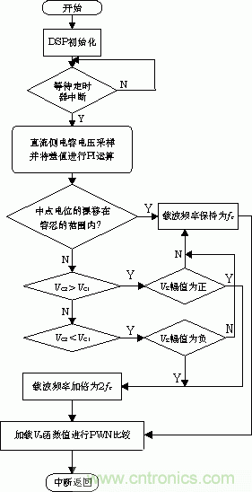 詳解高功率放大器係統的單元拓撲和數字控製原理