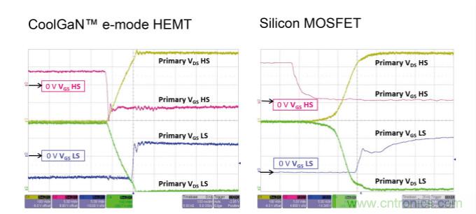用氮化镓能獲得更好的音頻放大器嗎？