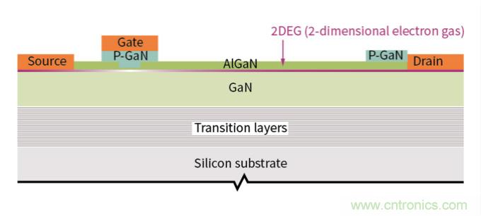 用氮化镓能獲得更好的音頻放大器嗎？
