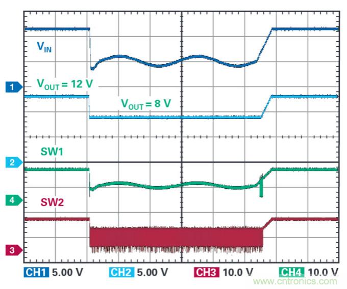 4開關降壓-升壓控製器，具備直通功能，可以消除開關噪聲