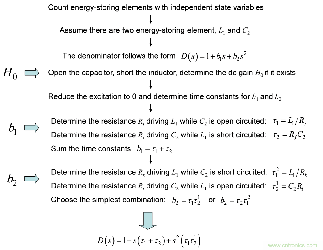開關轉換器動態分析采用快速分析技術（1）