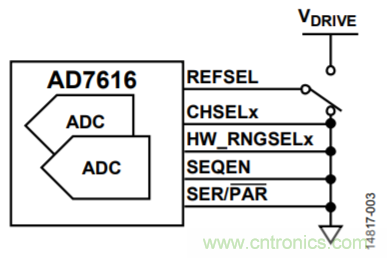 配置AD7616用於高動態範圍應用的設置示例