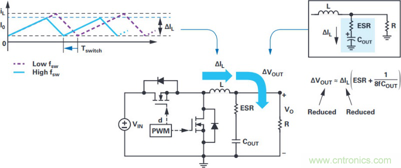 拒絕被瘋漲的MLCC&ldquo;綁架&rdquo;，這個解決方案你需要了解一下