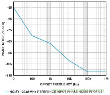 雙環路時鍾發生器可清除抖動並提供多個高頻輸出