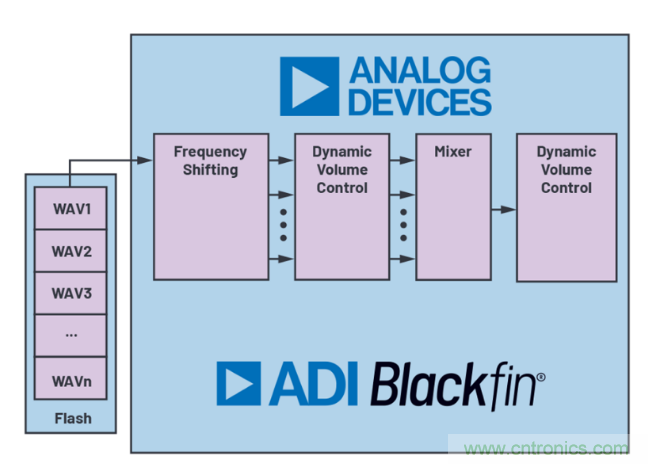 安靜也有錯，電動汽車必須要&ldquo;發聲&rdquo;哦~