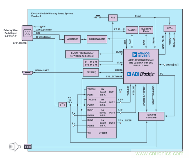 安靜也有錯，電動汽車必須要&ldquo;發聲&rdquo;哦~