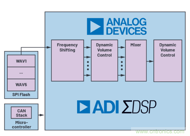 安靜也有錯，電動汽車必須要&ldquo;發聲&rdquo;哦~