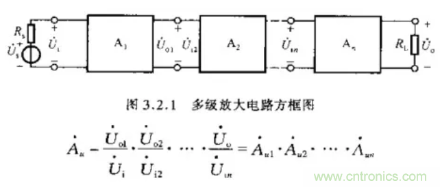 基本放大電路裏的這些問題你知道嗎？