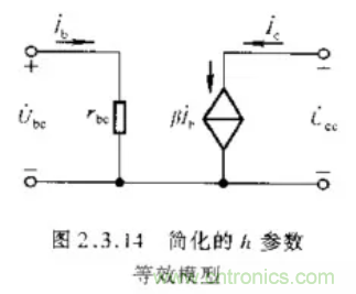 基本放大電路裏的這些問題你知道嗎？