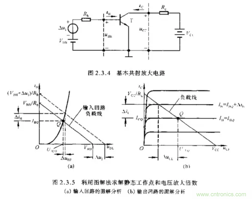 基本放大電路裏的這些問題你知道嗎？