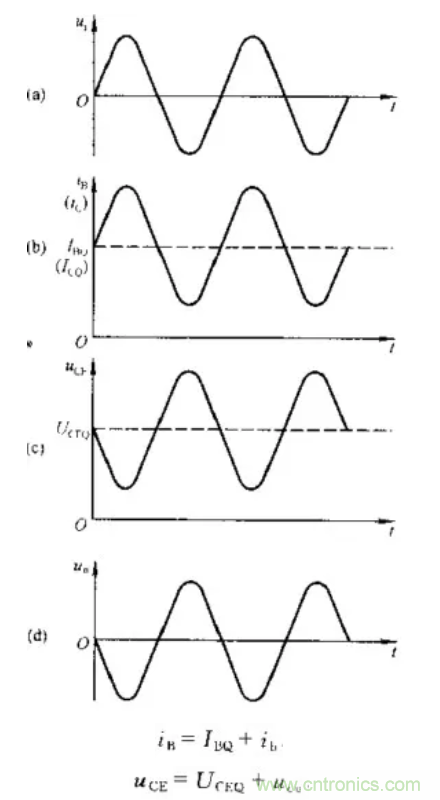 基本放大電路裏的這些問題你知道嗎？
