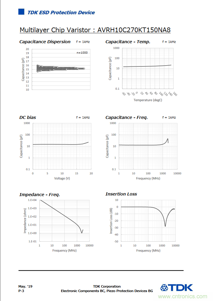 穩壓、TVS二極管和壓敏電阻的區別？使用時應進行比較的4個要點