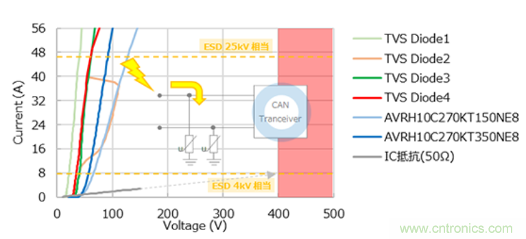 穩壓、TVS二極管和壓敏電阻的區別？使用時應進行比較的4個要點