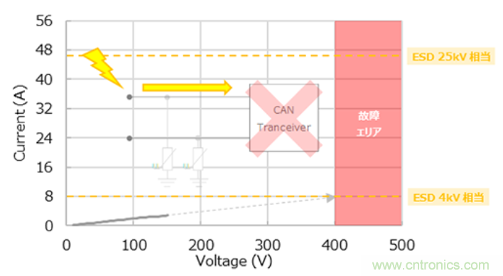 穩壓、TVS二極管和壓敏電阻的區別？使用時應進行比較的4個要點