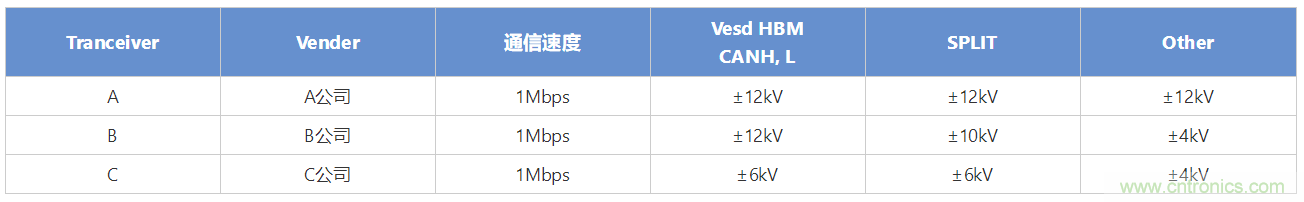 穩壓、TVS二極管和壓敏電阻的區別？使用時應進行比較的4個要點