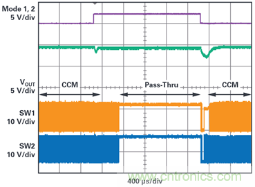 為汽車電子係統提供供電和保護，無開關噪聲，效率高達99.9%