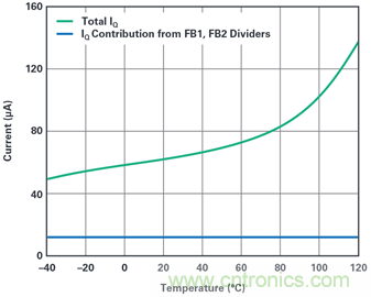 為汽車電子係統提供供電和保護，無開關噪聲，效率高達99.9%