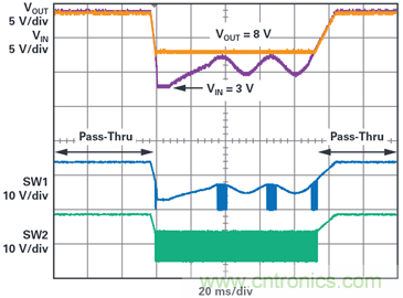 為汽車電子係統提供供電和保護，無開關噪聲，效率高達99.9%