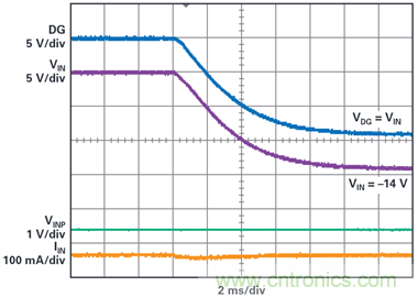 為汽車電子係統提供供電和保護，無開關噪聲，效率高達99.9%