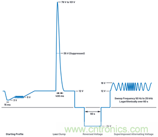 為汽車電子係統提供供電和保護，無開關噪聲，效率高達99.9%