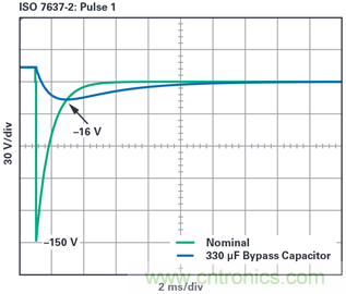 為汽車電子係統提供供電和保護，無開關噪聲，效率高達99.9%