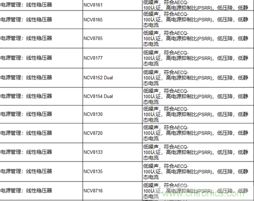 高能效的主驅逆變器方案有助解決裏程焦慮，提高電動汽車的采用率