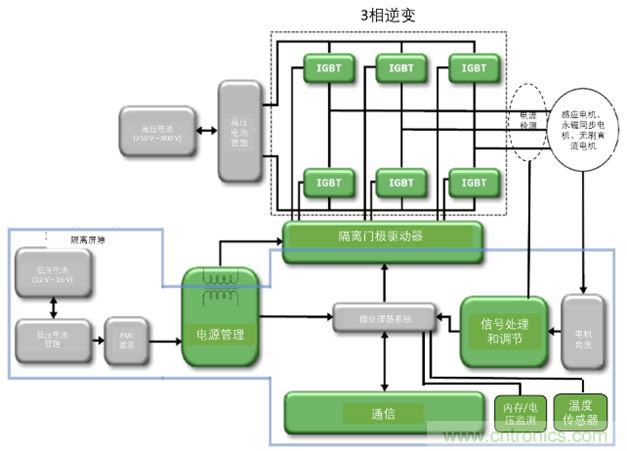 高能效的主驅逆變器方案有助解決裏程焦慮，提高電動汽車的采用率