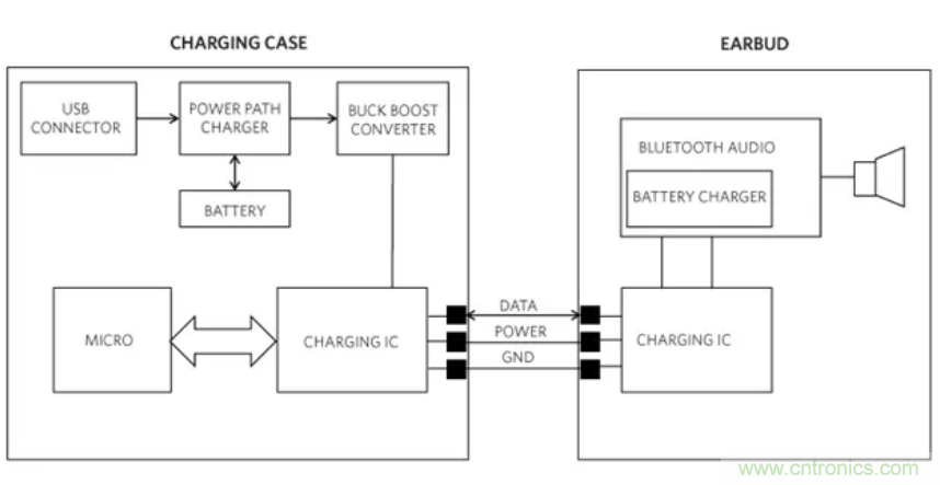 真無線耳機高效充電的秘訣：拒絕&ldquo;頭腦發熱&rdquo;