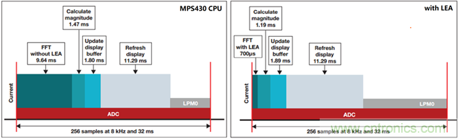 &ldquo;軟硬兼施&rdquo;，TI超聲波產品讓燃氣表更準確可靠