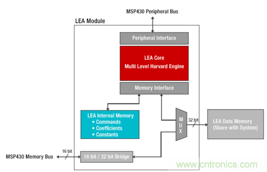 &ldquo;軟硬兼施&rdquo;，TI超聲波產品讓燃氣表更準確可靠