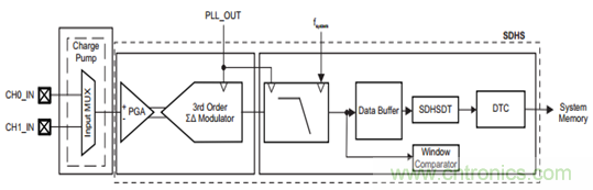 &ldquo;軟硬兼施&rdquo;，TI超聲波產品讓燃氣表更準確可靠