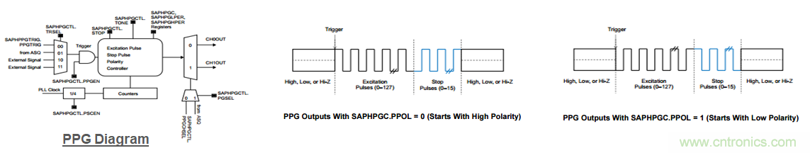 &ldquo;軟硬兼施&rdquo;，TI超聲波產品讓燃氣表更準確可靠