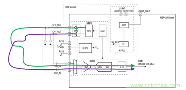 &ldquo;軟硬兼施&rdquo;，TI超聲波產品讓燃氣表更準確可靠