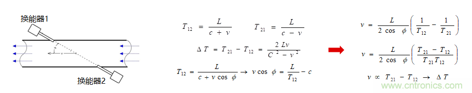 &ldquo;軟硬兼施&rdquo;，TI超聲波產品讓燃氣表更準確可靠