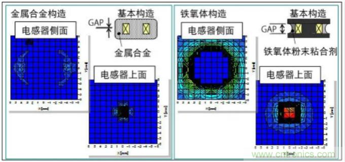 為什麼醫療設備青睞村田的金屬合金功率電感器？