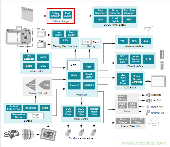 德州儀器運動相機和手持雲台解決方案