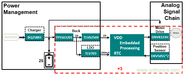 德州儀器運動相機和手持雲台解決方案