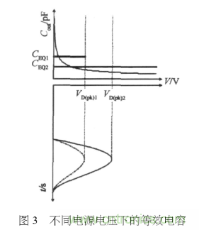 E類功率放大器電路的結構、原理以及並聯電容的研究分析