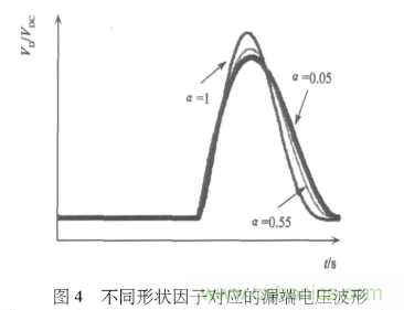 E類功率放大器電路的結構、原理以及並聯電容的研究分析
