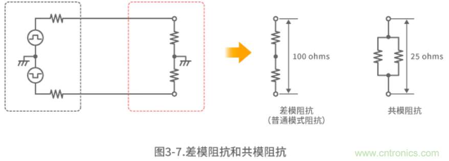 靜噪基礎教程&mdash;&mdash;差分傳輸中的噪聲抑製