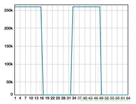 揭開高性能多路複用數據采集係統的神秘麵紗