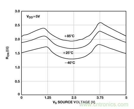 揭開高性能多路複用數據采集係統的神秘麵紗