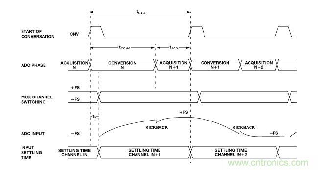 揭開高性能多路複用數據采集係統的神秘麵紗