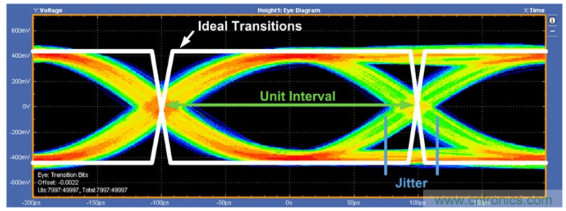 揭露三個關鍵PHY性能指標，保證你的JESD204B鏈路質量