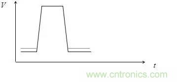 影響信號完整性的7大原因，你&ldquo;中槍&rdquo;了哪個？