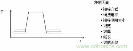 影響信號完整性的7大原因，你&ldquo;中槍&rdquo;了哪個？