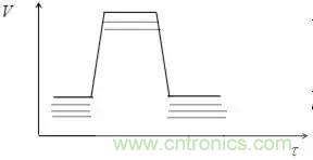 影響信號完整性的7大原因，你&ldquo;中槍&rdquo;了哪個？