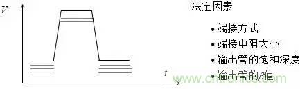 影響信號完整性的7大原因，你&ldquo;中槍&rdquo;了哪個？