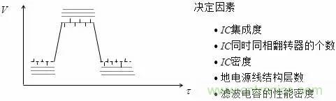 影響信號完整性的7大原因，你&ldquo;中槍&rdquo;了哪個？